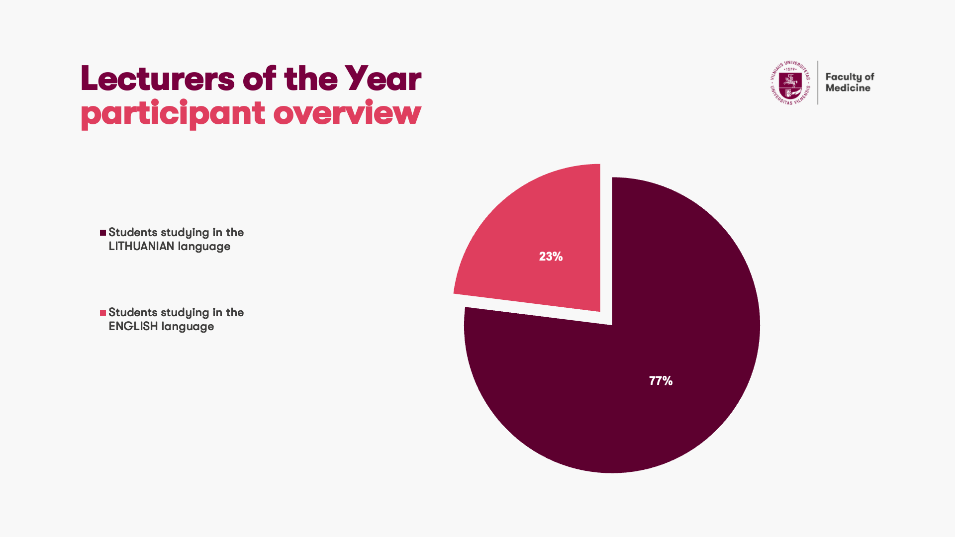 20230531 MF Rinkimai EN Skaidre 1