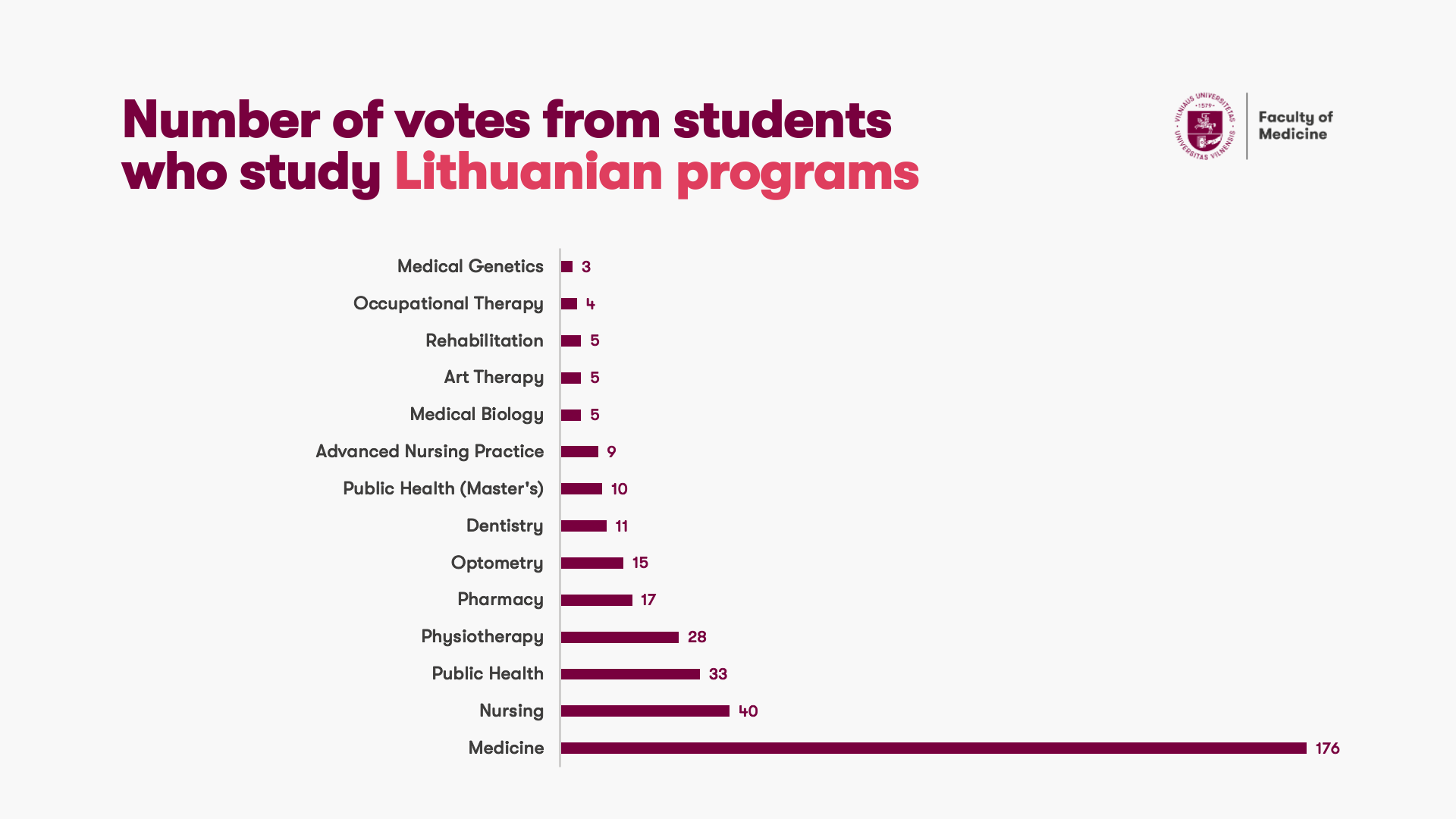 20230531 MF Rinkimai EN Skaidre 2