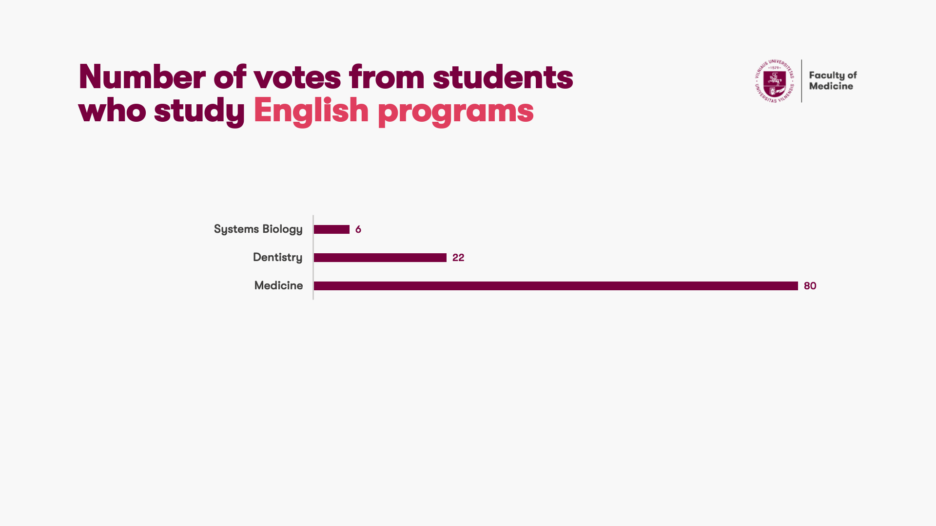 20230531 MF Rinkimai EN Skaidre 3