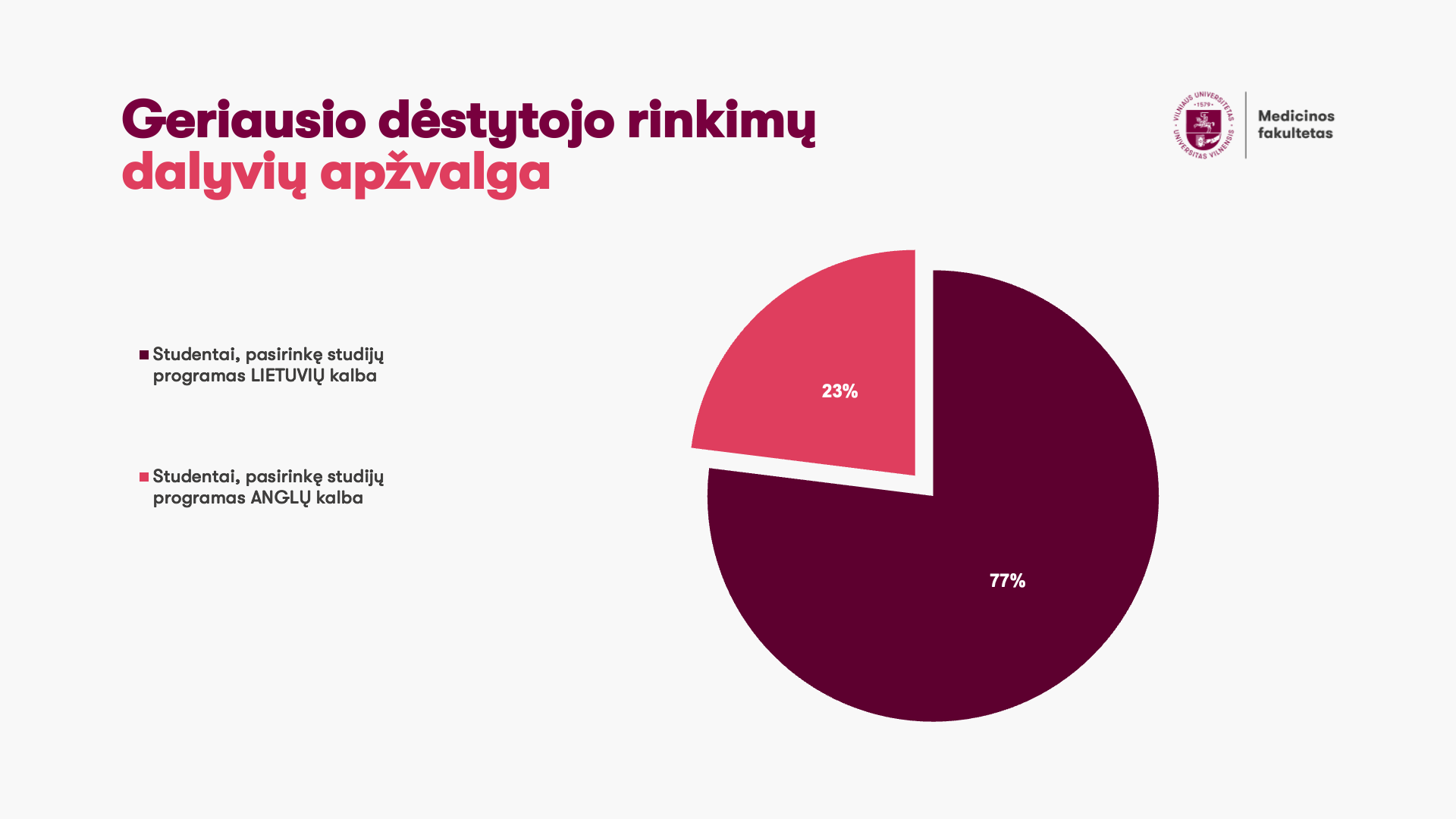 20230531 MF Rinkimai Skaidre 1