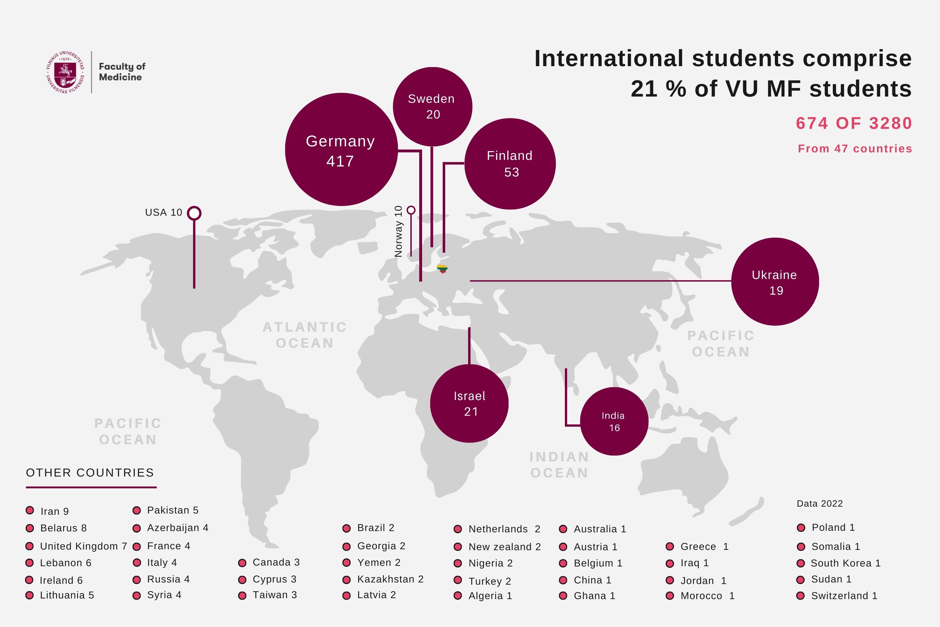 Anglu kalba uzsienio studentu skaičiai 2022