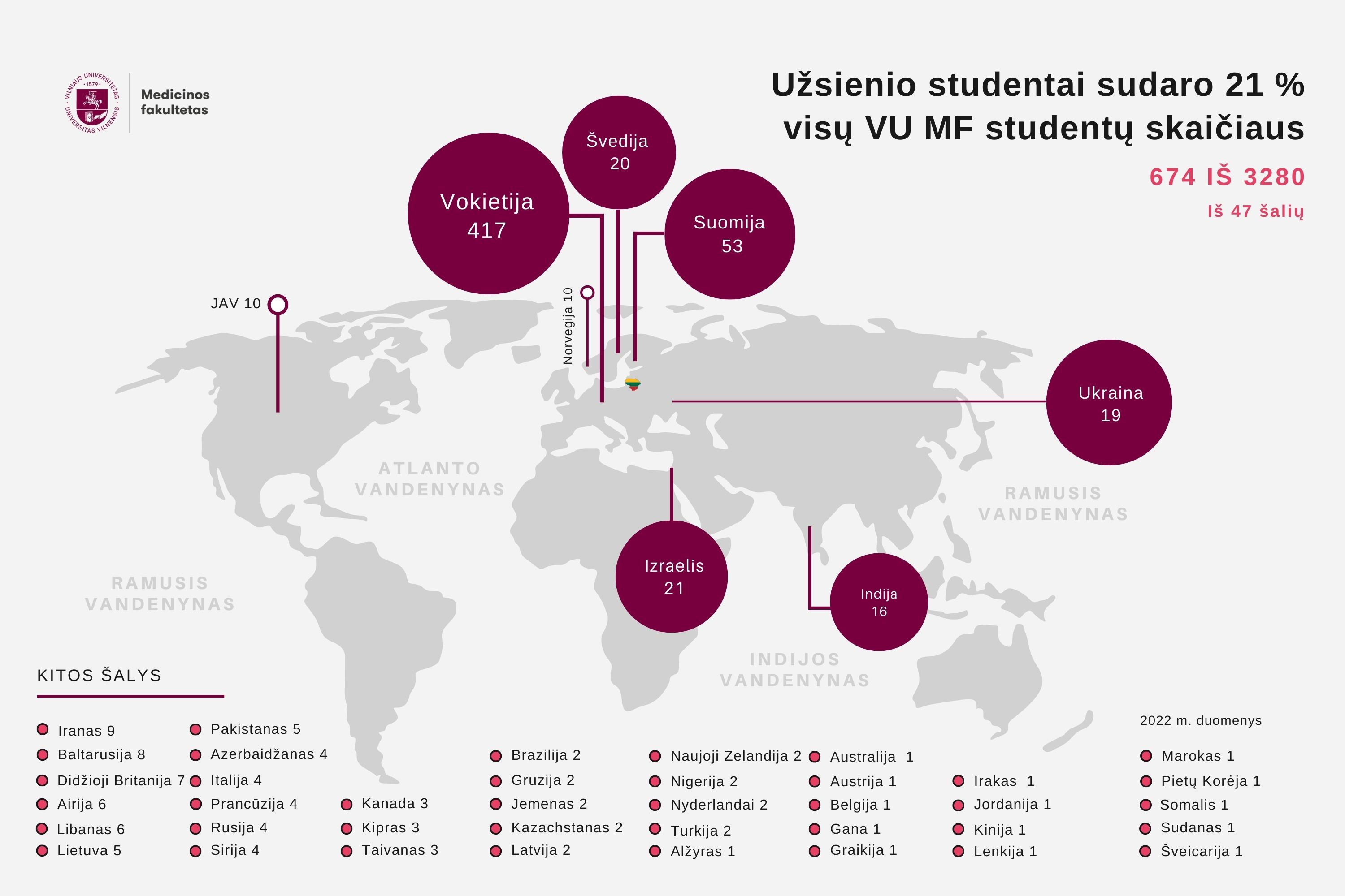 Lietuviu kalba uzsienio studentu skaičiai 2022