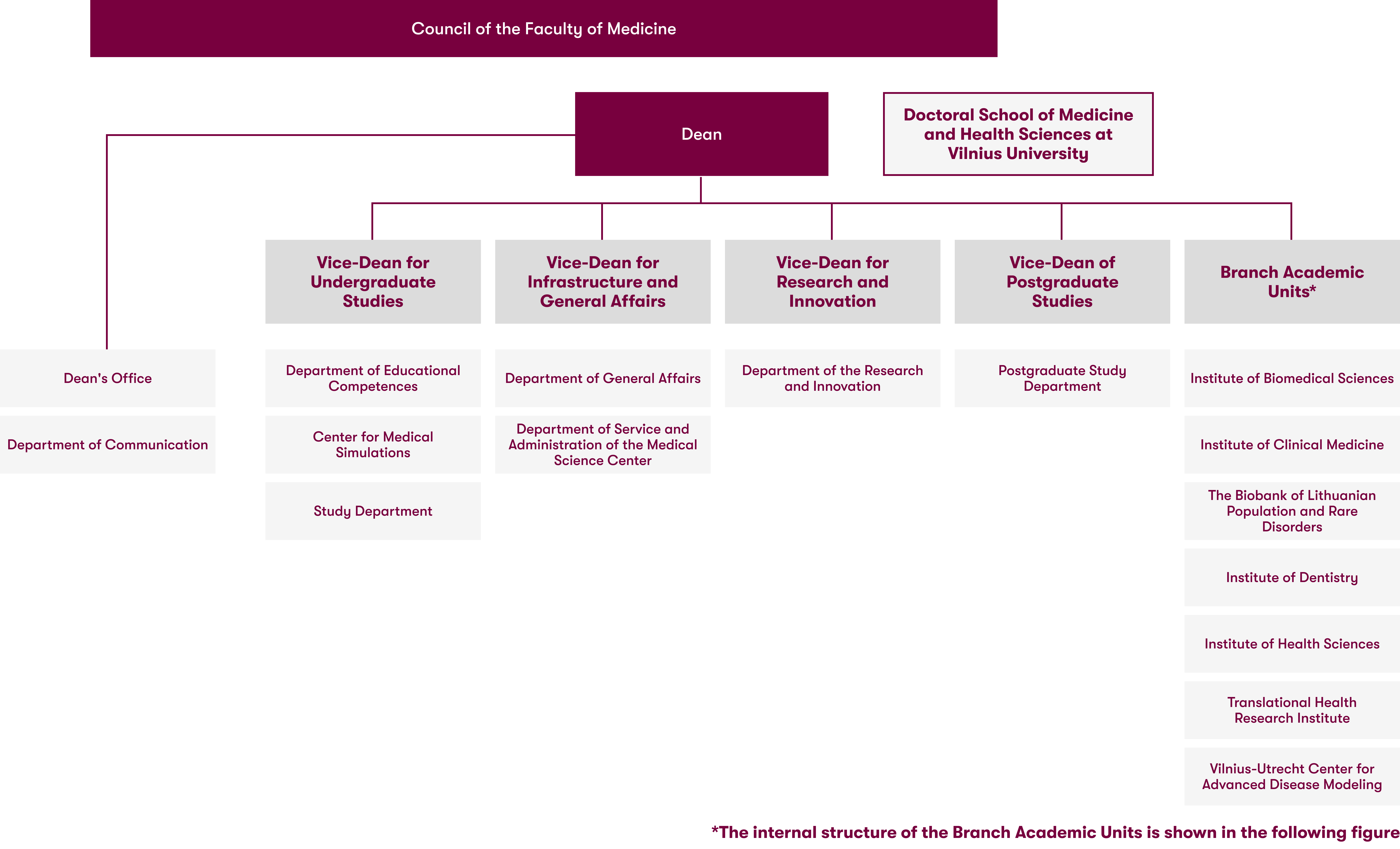 strukturos schema EN bendra 2026